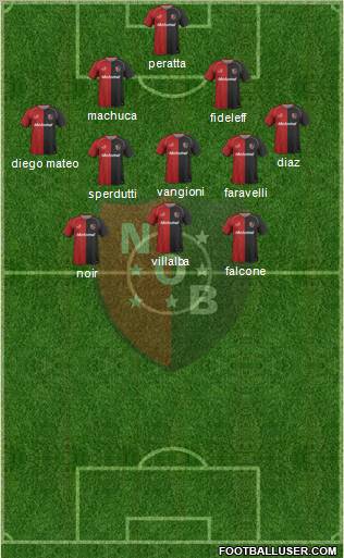 Newell's Old Boys Formation 2011