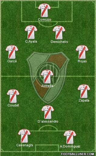 River Plate Formation 2011