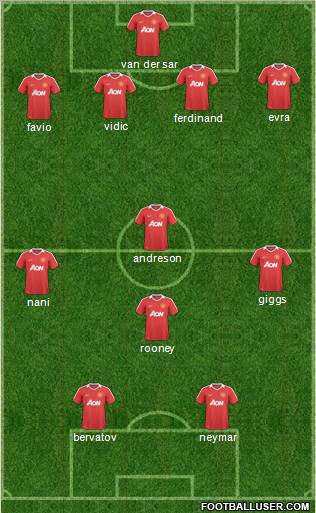 Manchester United Formation 2011