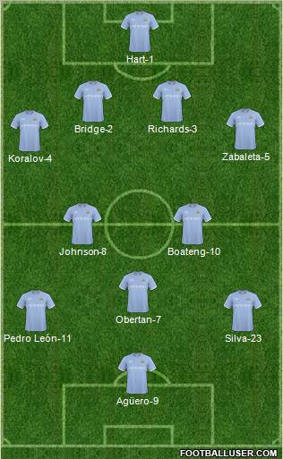 Manchester City Formation 2011