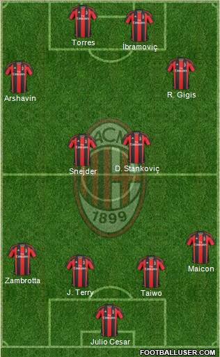 A.C. Milan Formation 2011