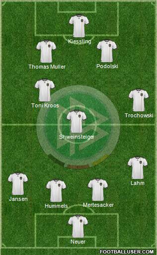 Germany Formation 2011