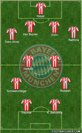 FC Bayern München Formation 2011