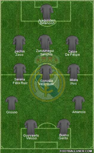 Real Madrid C.F. Formation 2011