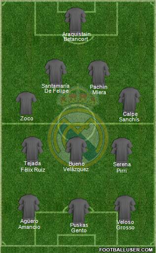 Real Madrid C.F. Formation 2011