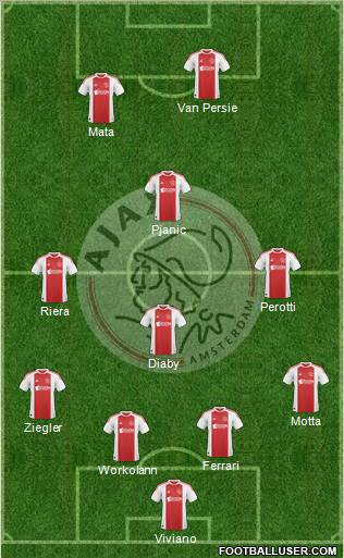 AFC Ajax Formation 2011