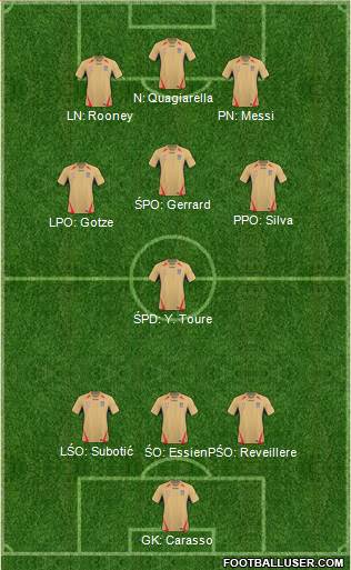 Newcastle Jets Formation 2011