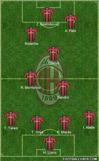 A.C. Milan Formation 2011