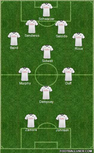 Fulham Formation 2011