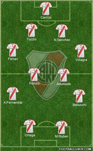 River Plate Formation 2011