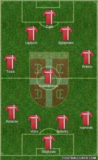 Serbia Formation 2011