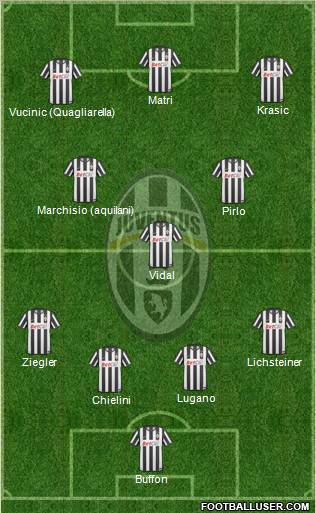 Juventus Formation 2011