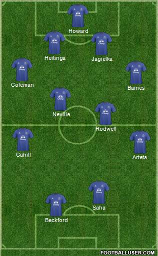 Everton Formation 2011