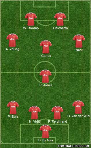 Manchester United Formation 2011