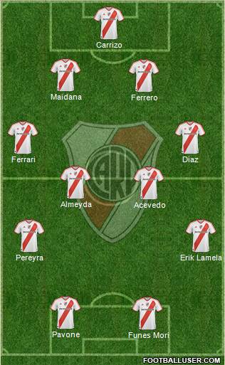 River Plate Formation 2011