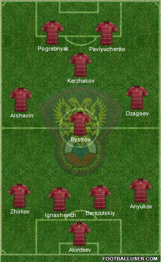 Russia Formation 2011