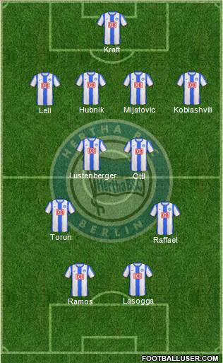 Hertha BSC Berlin Formation 2011