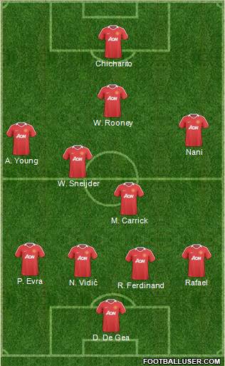 Manchester United Formation 2011