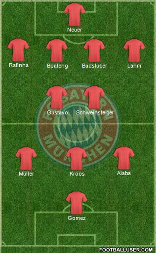 FC Bayern München Formation 2011