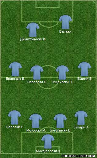 Champions League Team Formation 2011