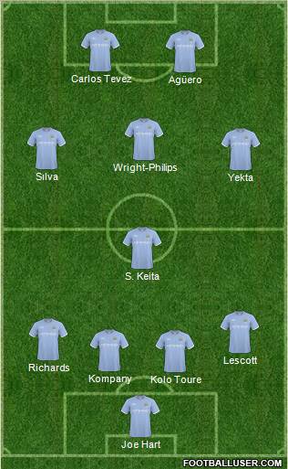 Manchester City Formation 2011