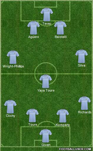 Manchester City Formation 2011