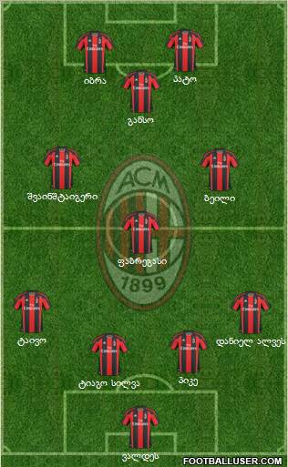 A.C. Milan Formation 2011