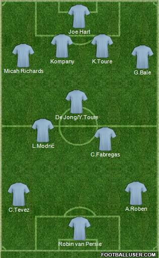 Fifa Team Formation 2011