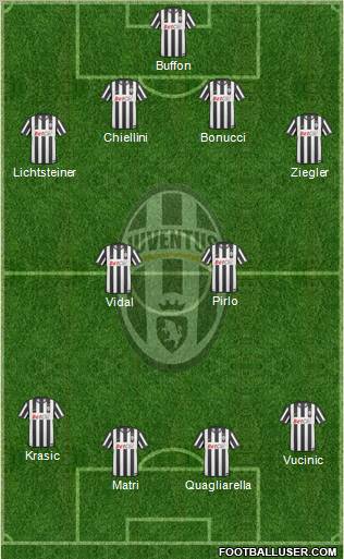 Juventus Formation 2011