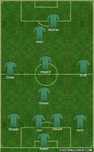 Dream Team Formation 2011