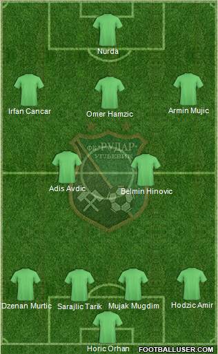 FK Rudar Ugljevik Formation 2011