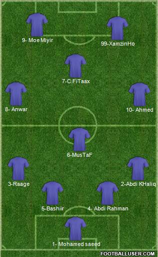 Champions League Team Formation 2011
