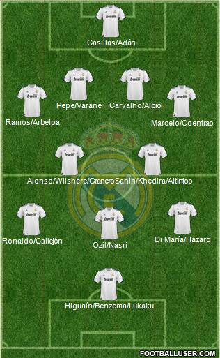 Real Madrid C.F. Formation 2011