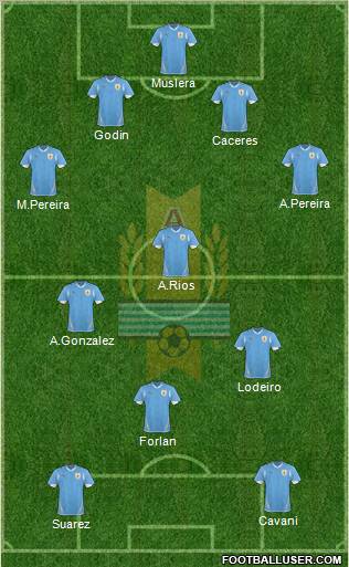 Uruguay Formation 2011