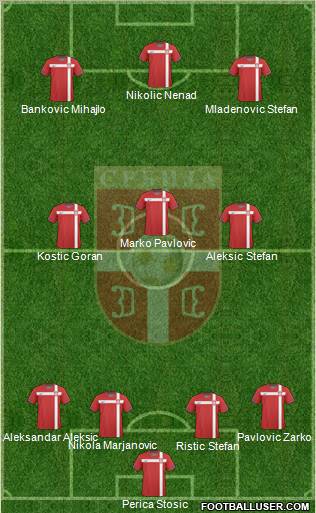 Serbia Formation 2011