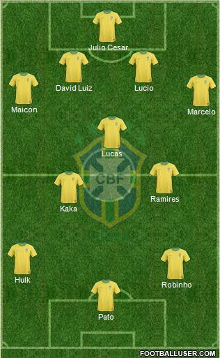 Brazil Formation 2011