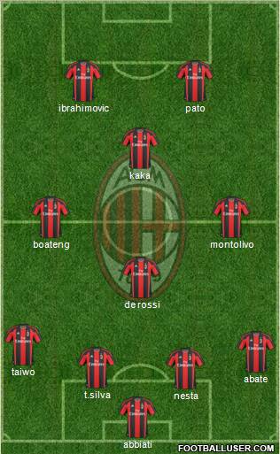 A.C. Milan Formation 2011