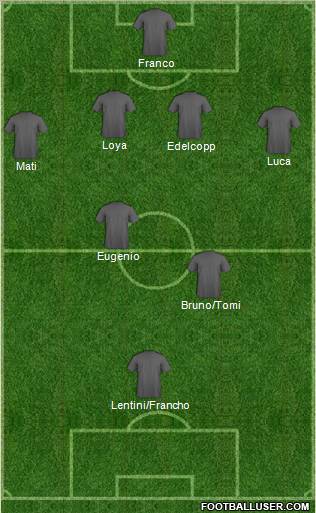 Champions League Team Formation 2011