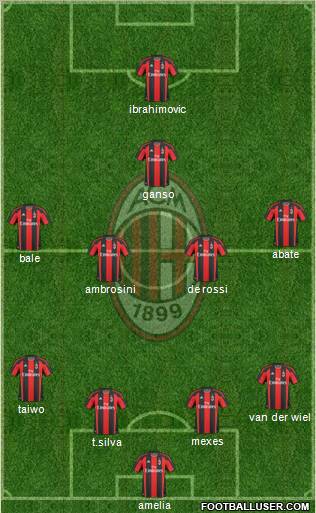 A.C. Milan Formation 2011