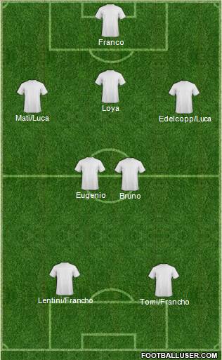 Dream Team Formation 2011