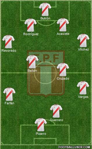 Peru football formation