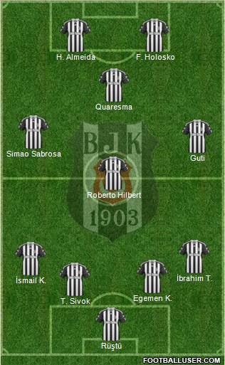 Besiktas JK Formation 2011