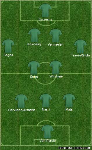 Arsenal Formation 2011