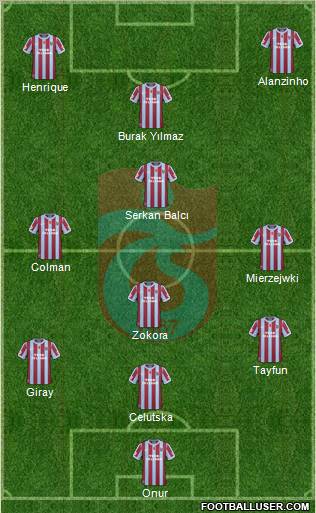 Trabzonspor Formation 2011