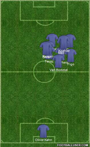 Dream Team Formation 2011