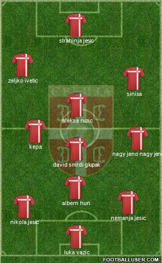 Serbia Formation 2011