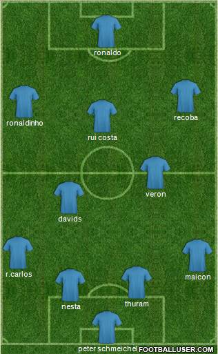Dream Team Formation 2011