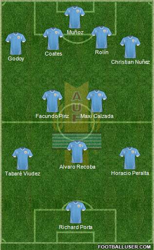 Uruguay Formation 2011