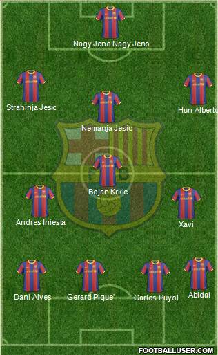 F.C. Barcelona Formation 2011