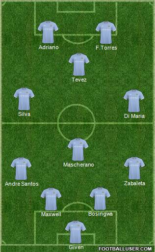 Manchester City Formation 2011